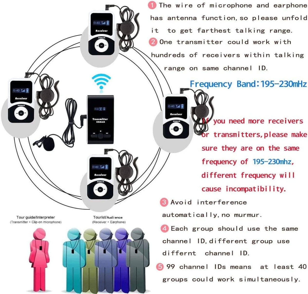 EXMAX® ATG-100T 195MHz Wireless Tour Guide System Simultaneous Translation Interpreting Equipment for Church Translator in Your Ear Translation Devices 1 Transmitter 15 Receivers Charge Station