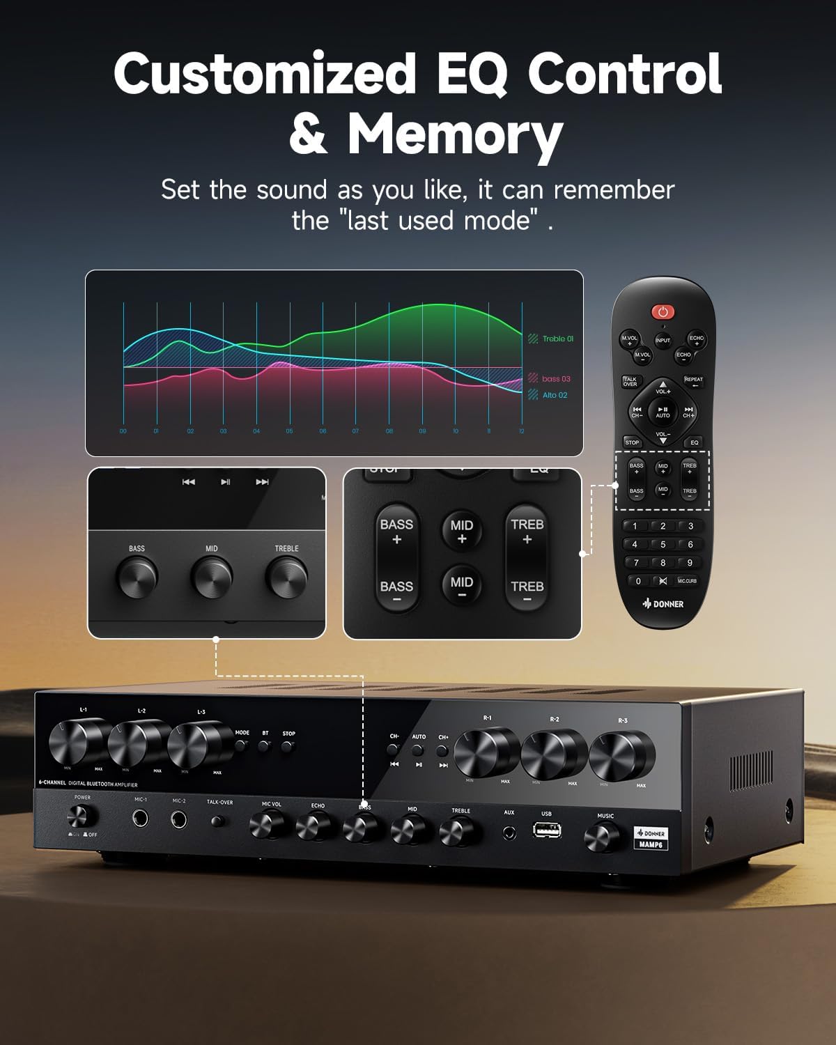 Donner Stereo Receivers, Premium 1000W Peak Power 6 Channel Audio Amplifier with Bluetooth 5.3, USB, FM, 2 Mic-in, Echo, RCA, Optical/Coaxial Input for Home, Karaoke, Theater Speakers, MAMP6