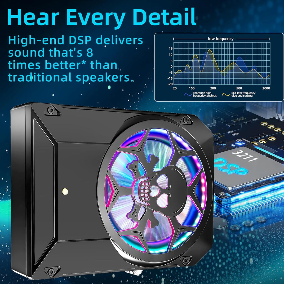 1600W Car Subwoofer, 10" Ultra-Thin Powered Under-Seat Sub with Built-in Amplifier, LPF/Gain/Bass Boost, Touch Control, Physical Switch Rhythm LED Ambient Light, Independent Bass Knob