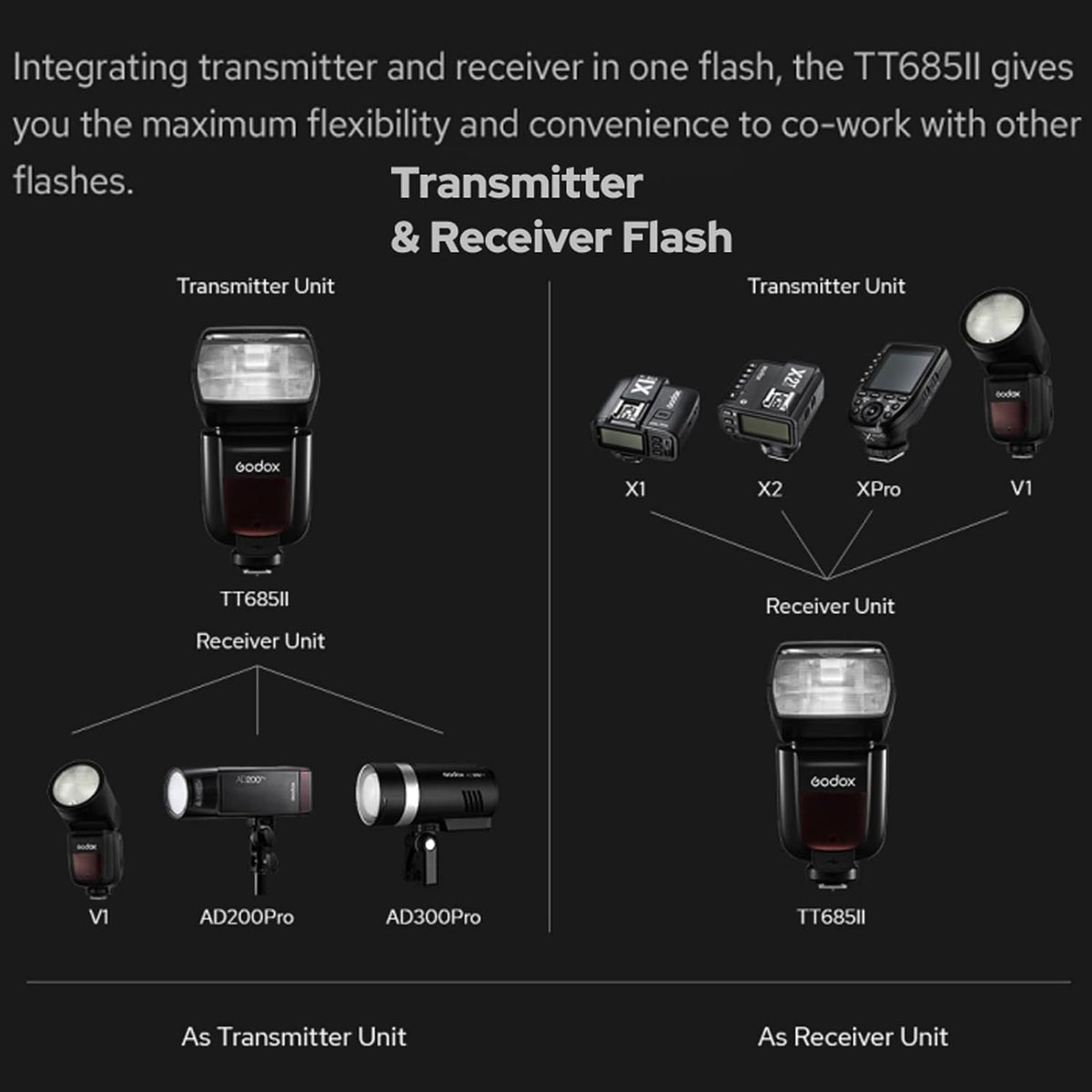 GODOX TT685II-C Flash for Canon Speedlight Camera Flash E-TTL Speedlite High-Speed Sync, 2.4G Wireless X System Compatible for Canon Flash 5D Mark IV 6D Mark II 7D 90D 250D R5 850D (Upgraded TT685C)