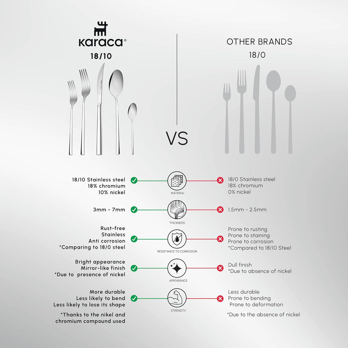 Karaca Tivoli 60 Pieces Cutlery Set for 12 Person - Forks, Spoon, Knives Silverware Sets - Modern Silver Flatware - Stainless Steel Kitchen Utensils Tableware Set - Dishwasher Safe