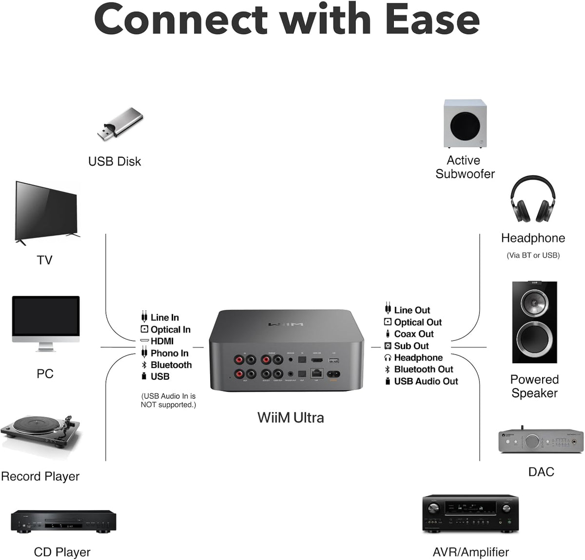 WiiM Ultra Music Streamer & Digital Preamp | 3.5" Touchscreen, Compatible with Google Cast & Alexa, Stream Spotify, Amazon Music, Tidal & More | HDMI ARC, Phono Input & Headphone Output | Space Gray