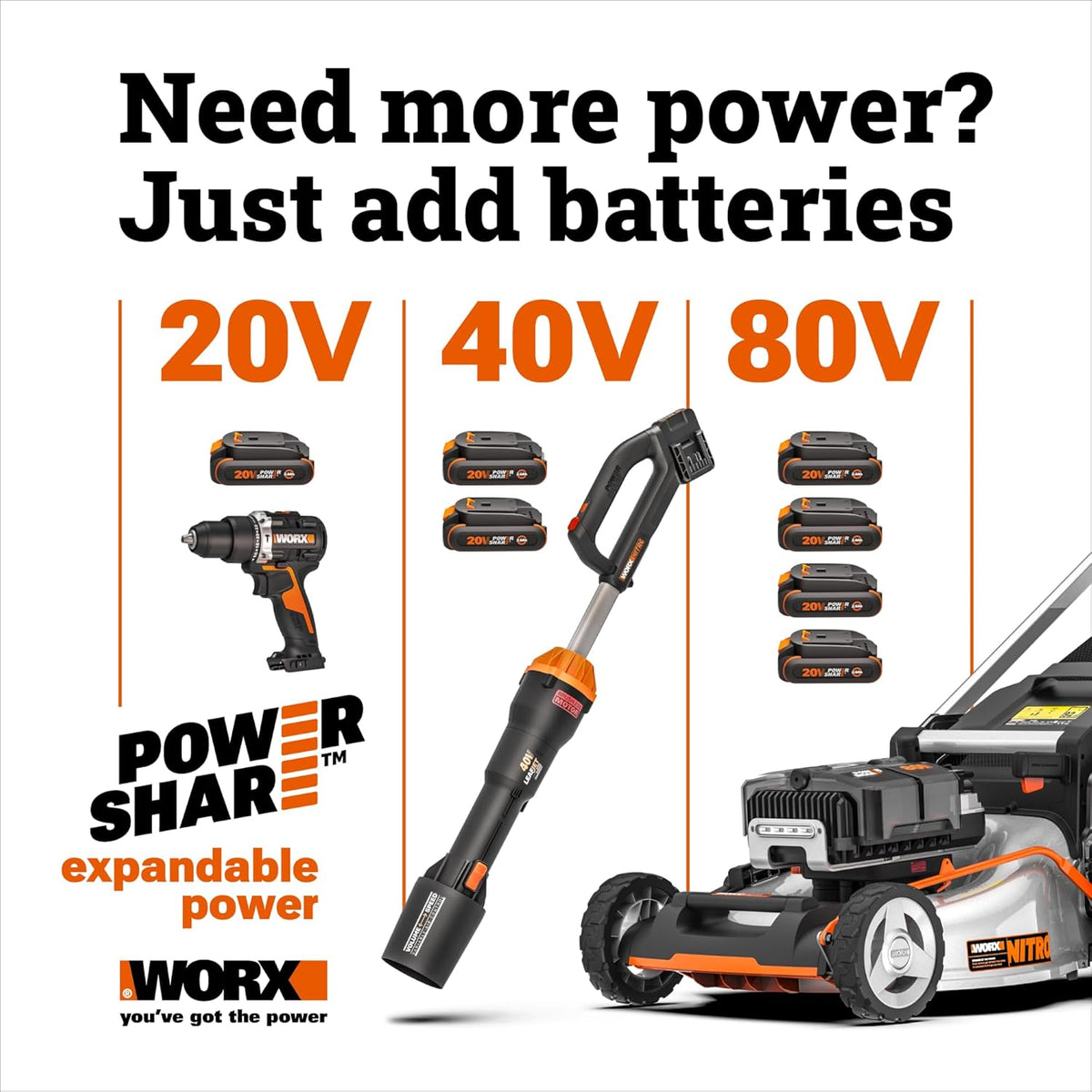 WORX 3 in 1 Cordless String Trimmer/Lawn Edger/Mini Mower, 13" Electric Weed Wacker with Command Feed, 20V Weed Eater with Brushless Motor, 4.0 Ah Battery & Charger Included, WG173