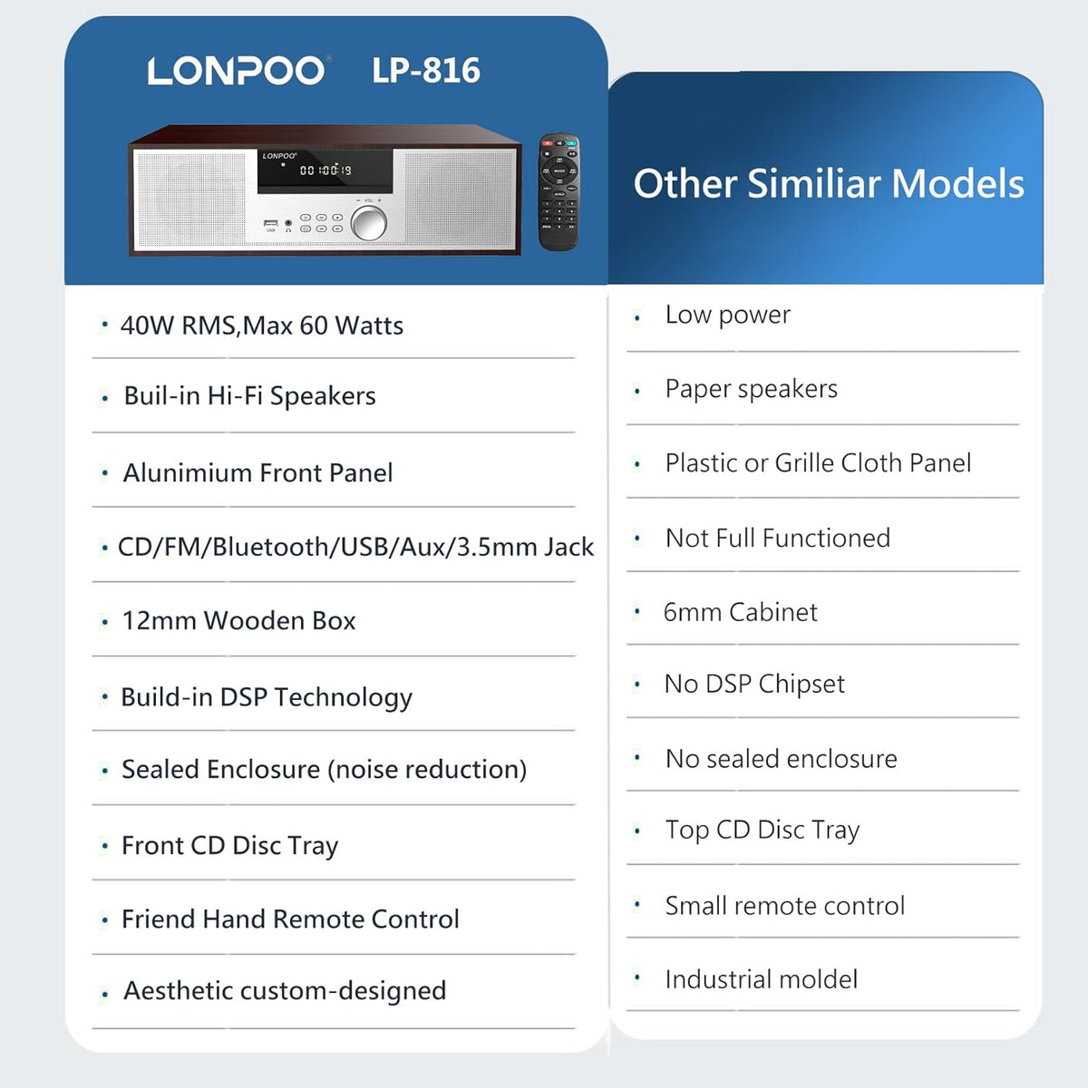 LONPOO Stereo Shelf System for Home, Vintage CD Player 40W RMS Micro Mini System with Remote Control, Bluetooth, FM Radio, USB MP3 Playback & Aux-in,Silver