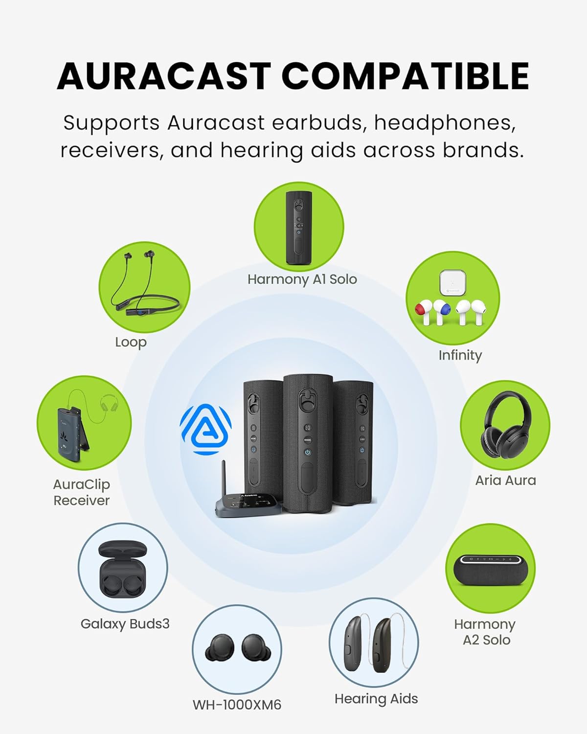 Avantree Harmony A1 – Auracast Multi-Room Wireless Speaker System for Whole-Home Audio & Background Music, Expandable Setup for Stores & Small Venues, Bluetooth Audio Input, Optical & AUX